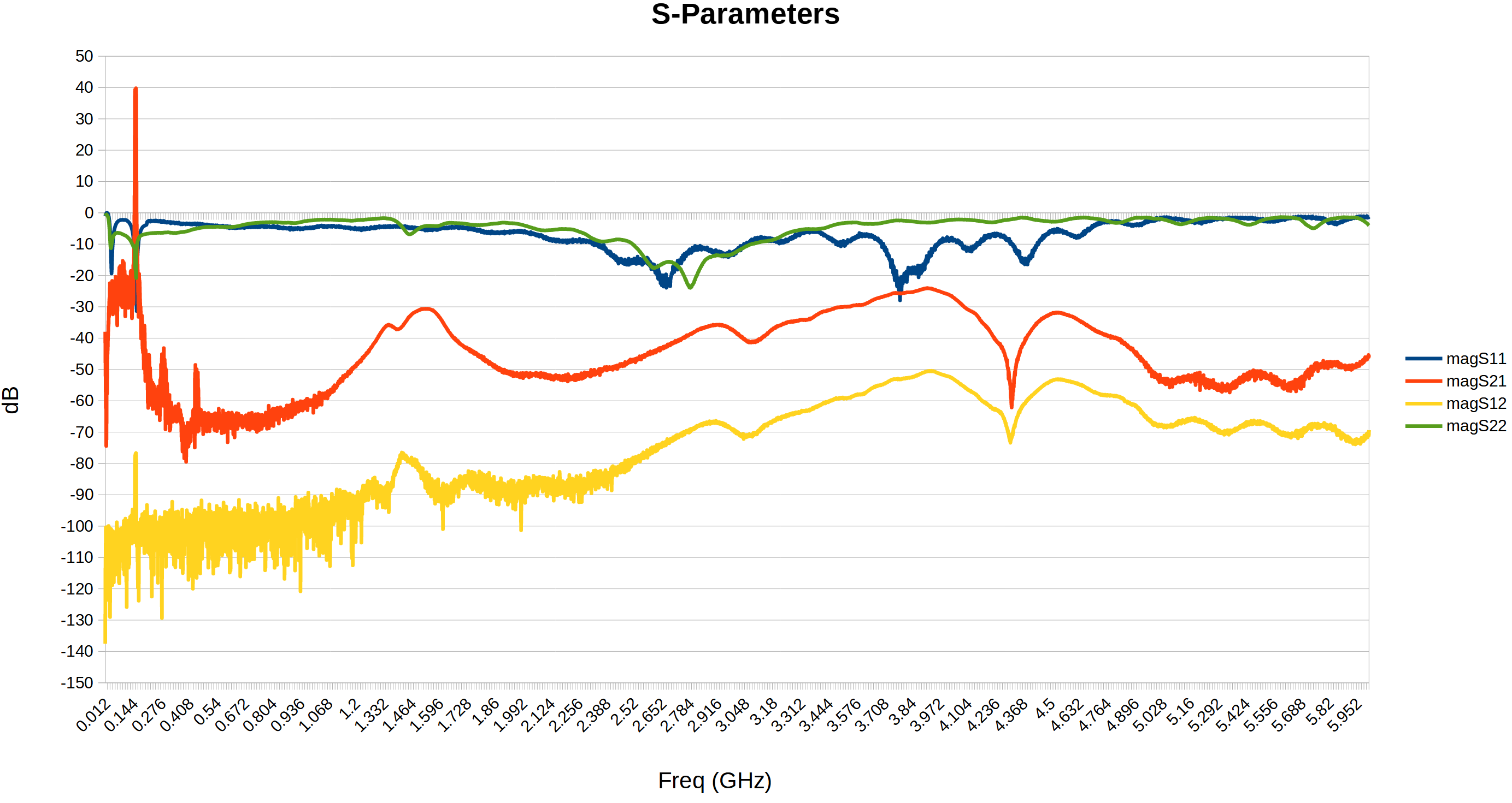 SAWbird+ NOAA - Filtro E LNA Per Satelliti Meteorologici, Frequenza 137 MHz - Per Ricezione Immagini NOAA, Con Custodia - Foto 4